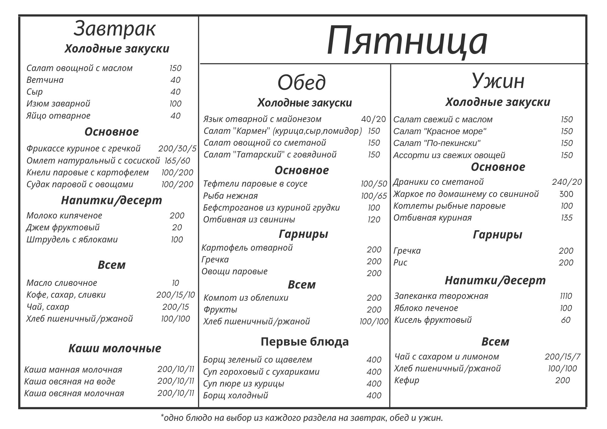 Питание в санатории 